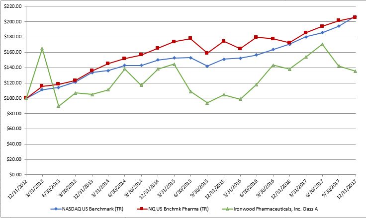 Z:\Accounting\2017 Acctg-Finance\SEC Filings - 2017\Q4 2017\Business, Risk Factors and Other\Stock Chart Photo.JPG