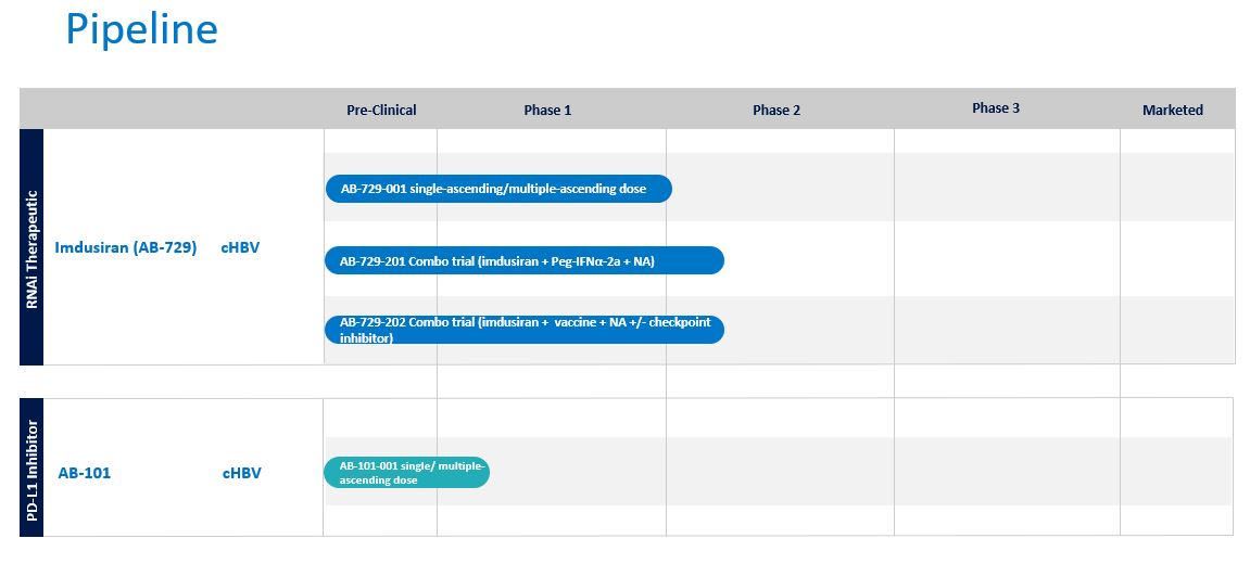 ABUS Pipeline (002).jpg