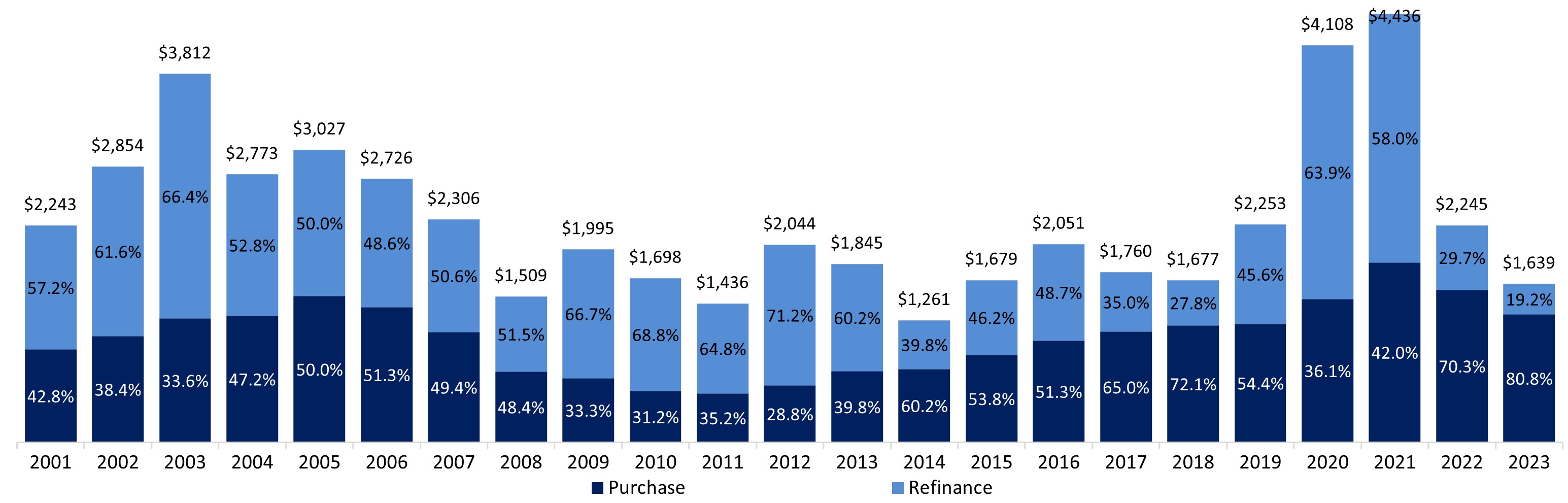 Purchase v Refinance.jpg