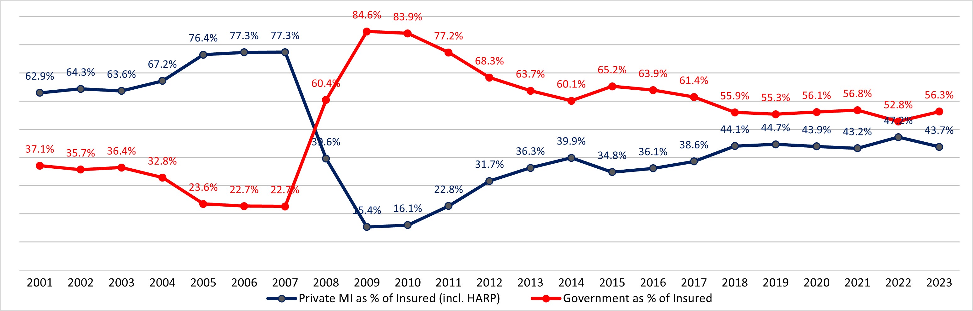 Private v Government.jpg