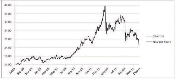 (LINE GRAPH)