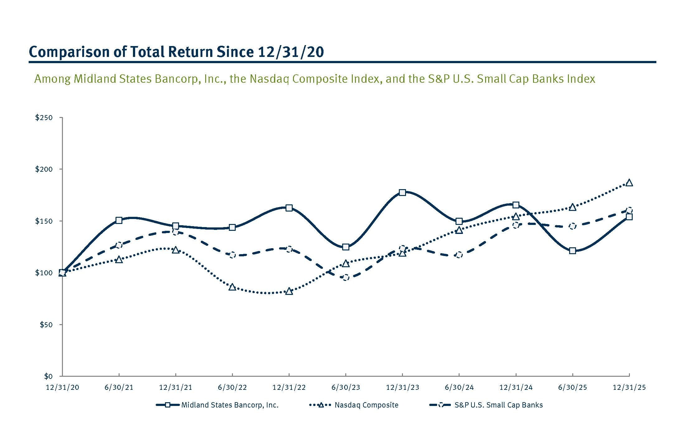 MSBI Total Return (January 2026) - v1.jpg