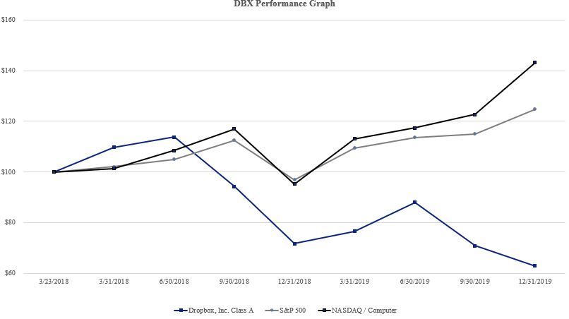 a2019performancegraph.jpg