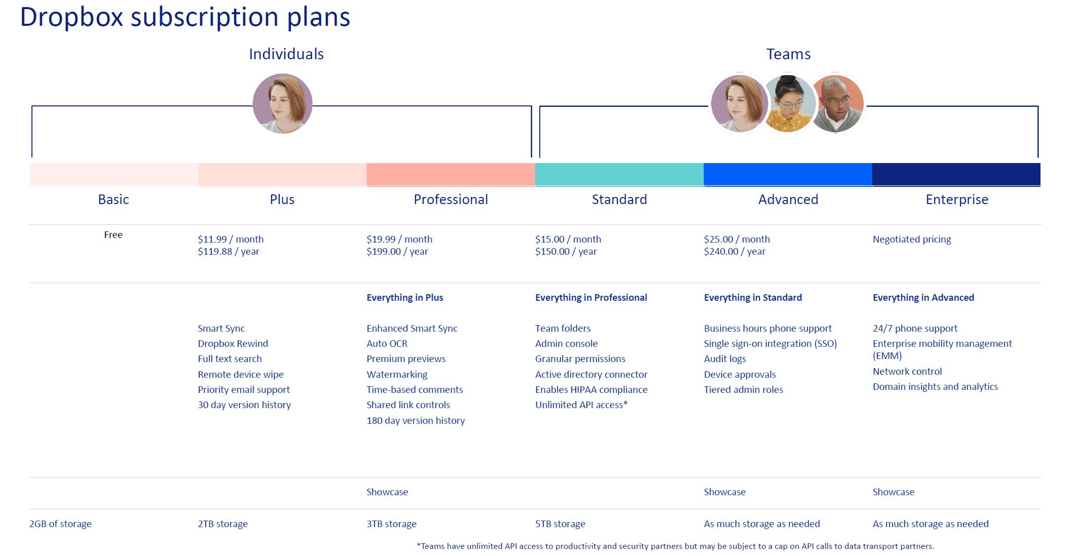 dbxsubscriptionplans.jpg