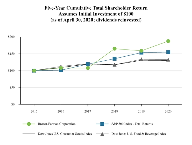 chart-32a1fa417faa522fa23.jpg