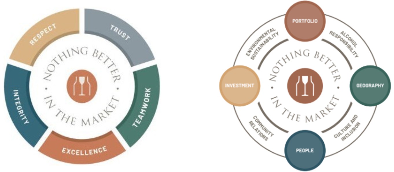 Integrated Strategy and Performance.jpg