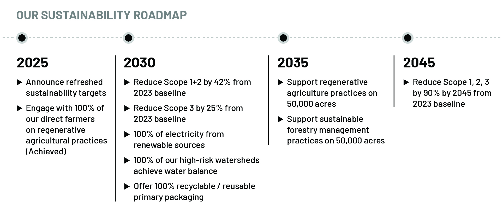 2025_RoadMap Graphic_6.4.25.jpg