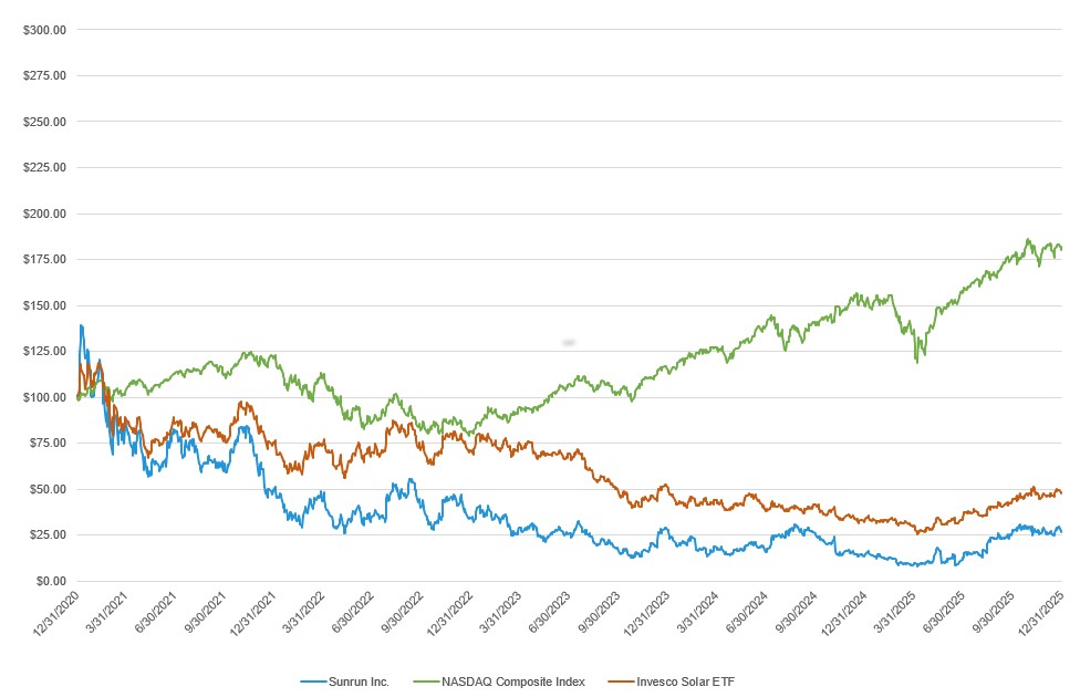 Stock Price Index Graph 2025.jpg