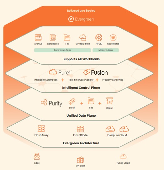 Business Section_Expanded Platform.jpg