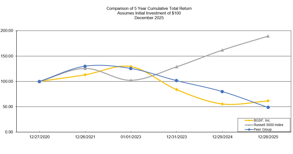part2-stockperformgraph.jpg