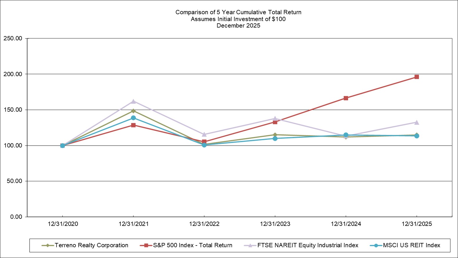 2025 Performance Graph.jpg
