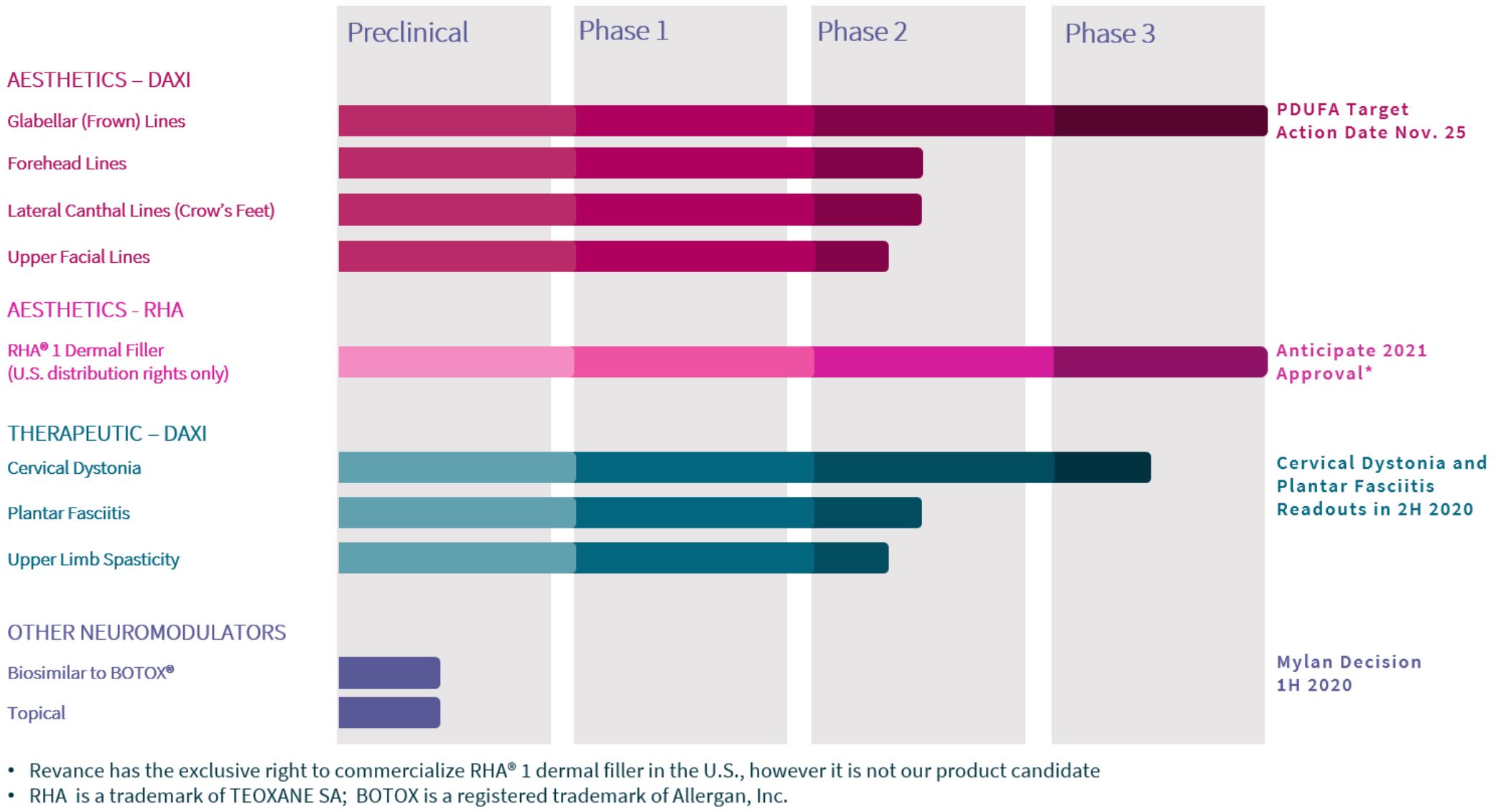 revancepipelinechart2020a01.jpg