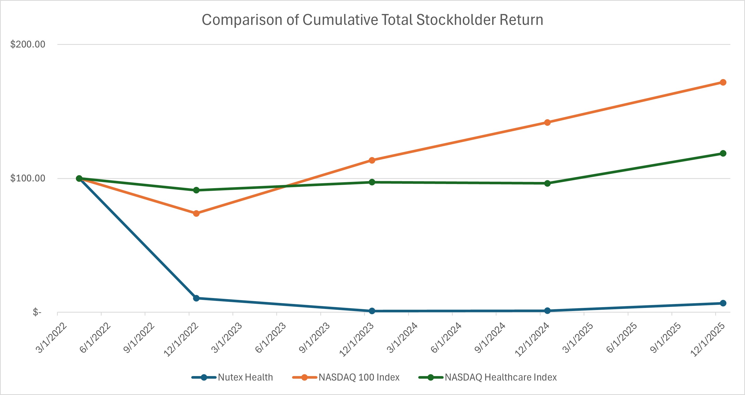 Stock performance graph.jpg