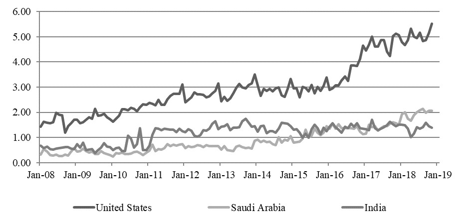 oilproductexportsa02.jpg