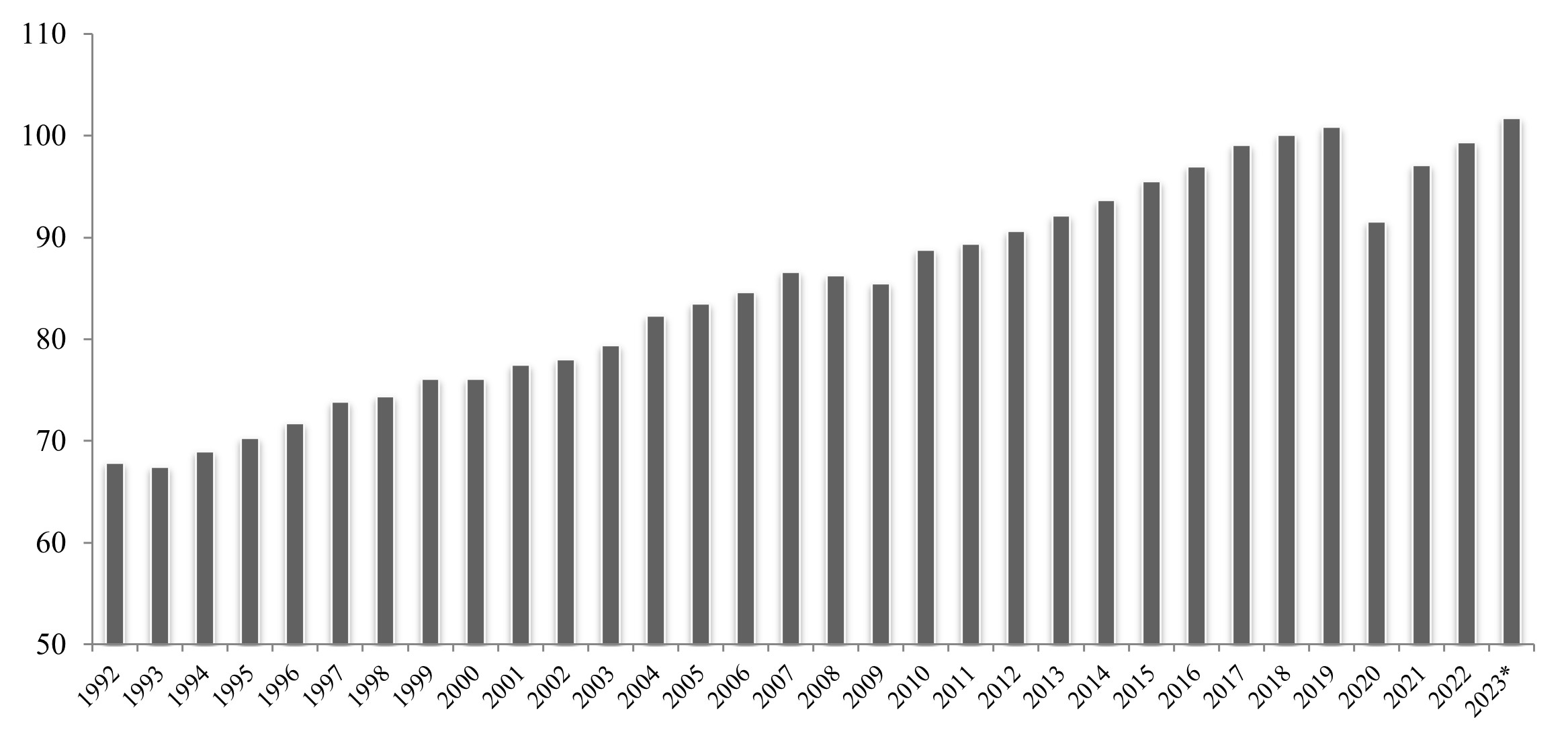 World Oil Consumptions - 2023v2.jpg