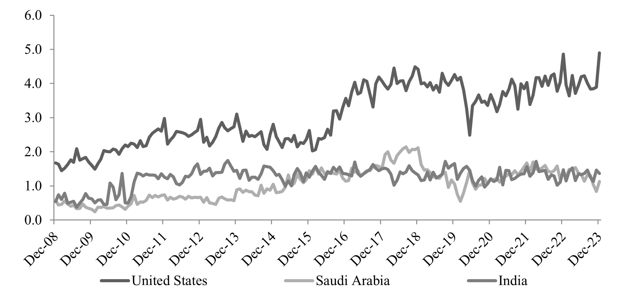Oil Product Exports - 2023v2.jpg