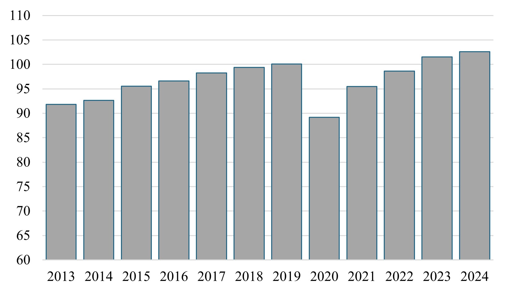 World Oil Products Demand 2013-2024.jpg