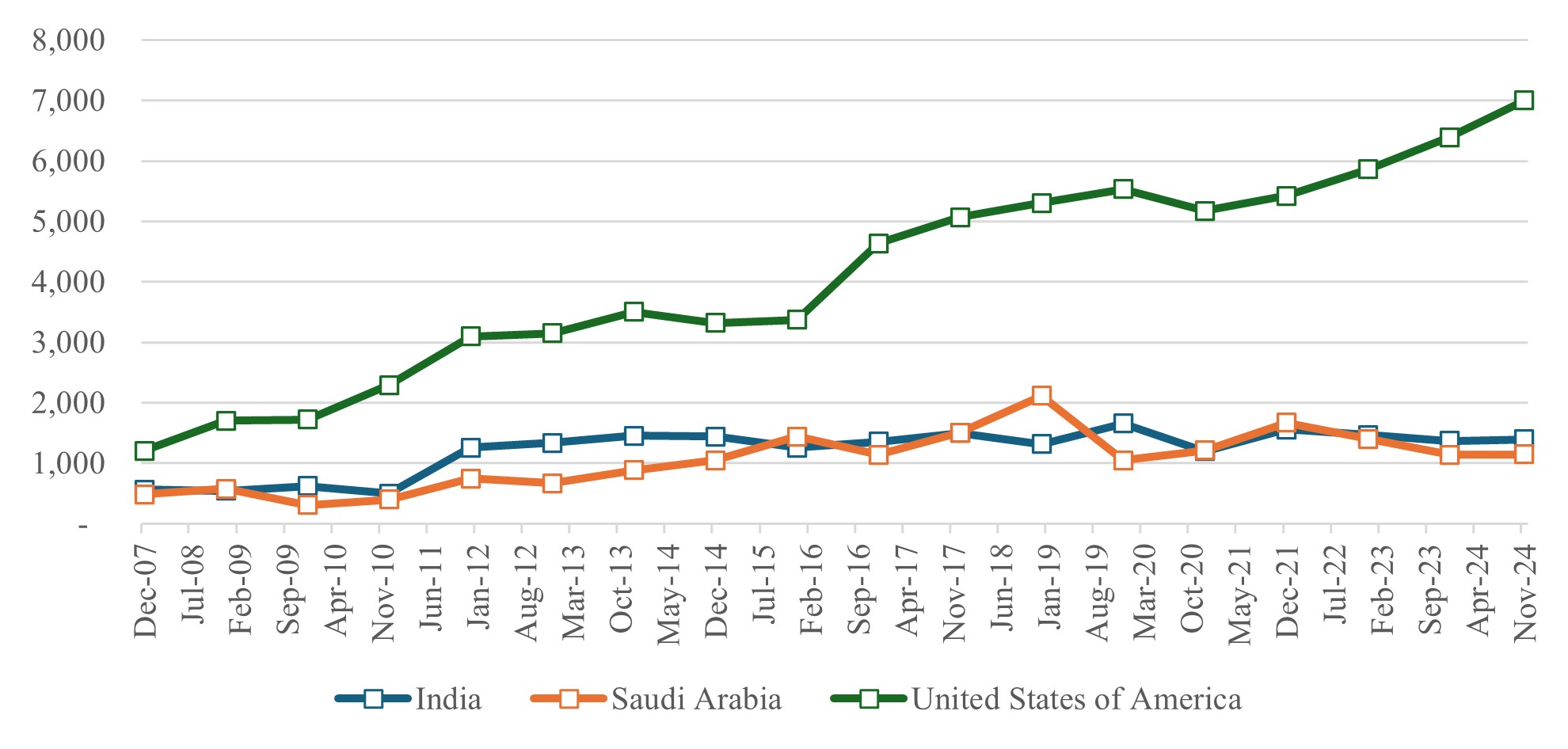 Oil Product Exports.jpg
