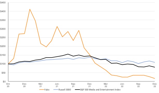 fubo-20221231_g1.jpg