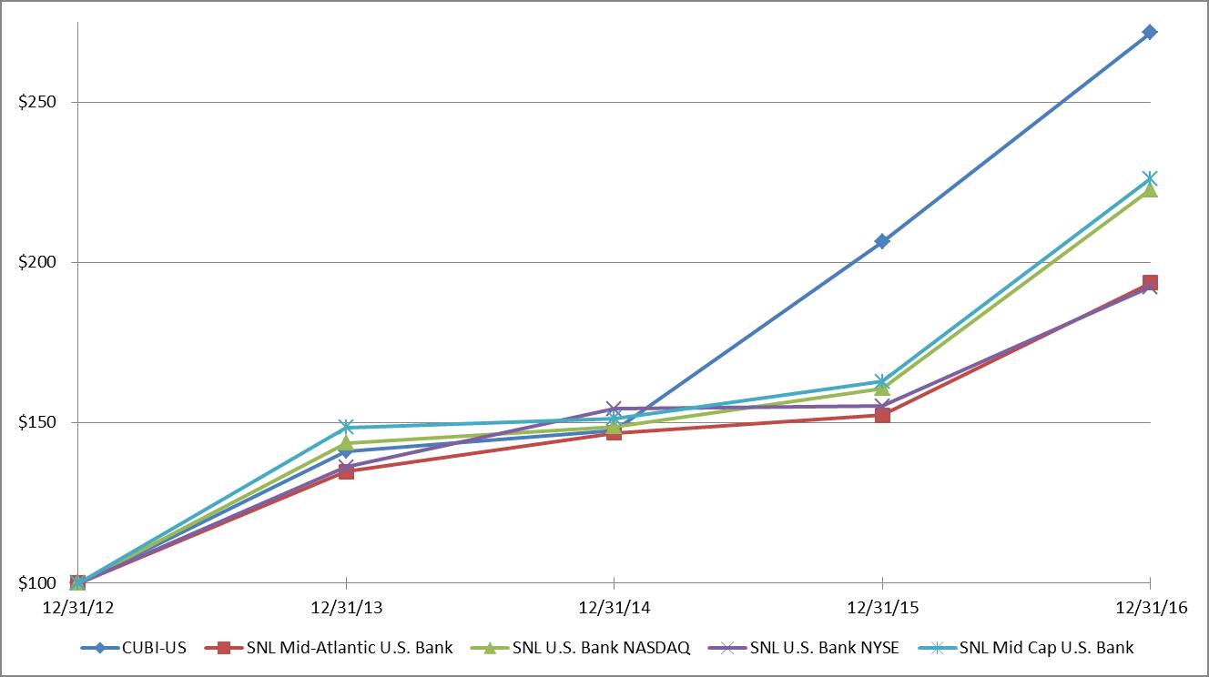 stockpricereturnchart2016a01.jpg