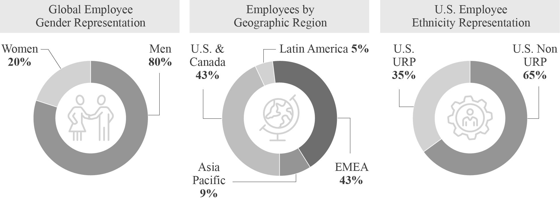 HumanCapitalGraph_10K 2023.jpg