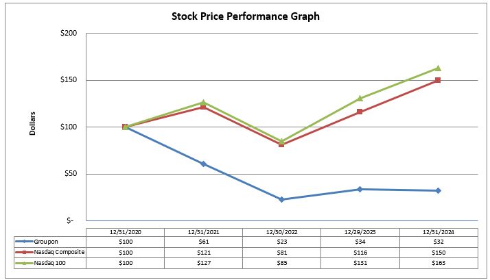 Item 5 - Stock Performance Graph - 2024.jpg