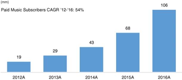 Macintosh HD:private:var:folders:bm:mmtwhm8d0k71v5fy8m2g1qbh0000gn:T:TemporaryItems:0001213900-17-004949_IMAGE010.jpg