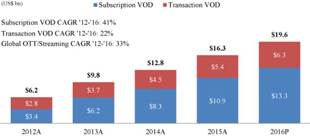Macintosh HD:private:var:folders:bm:mmtwhm8d0k71v5fy8m2g1qbh0000gn:T:TemporaryItems:0001213900-17-004949_IMAGE011.jpg