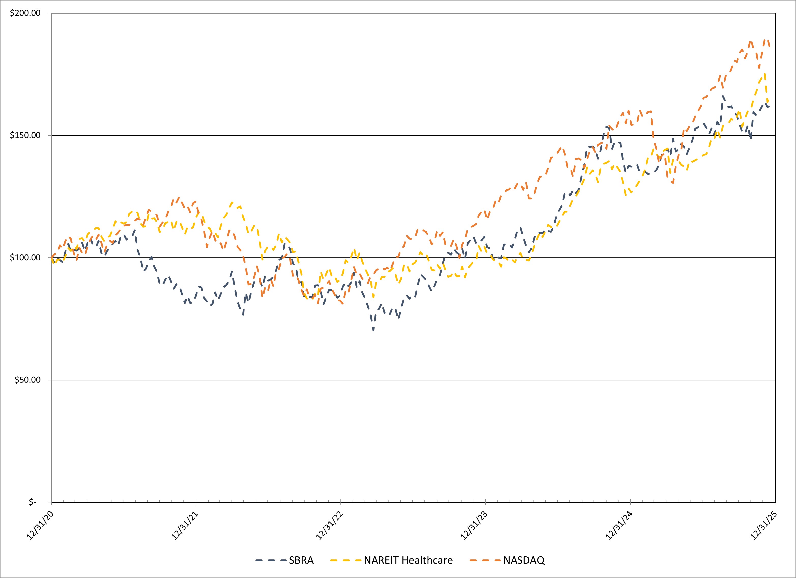 Stock Chart - 12.31.25.jpg