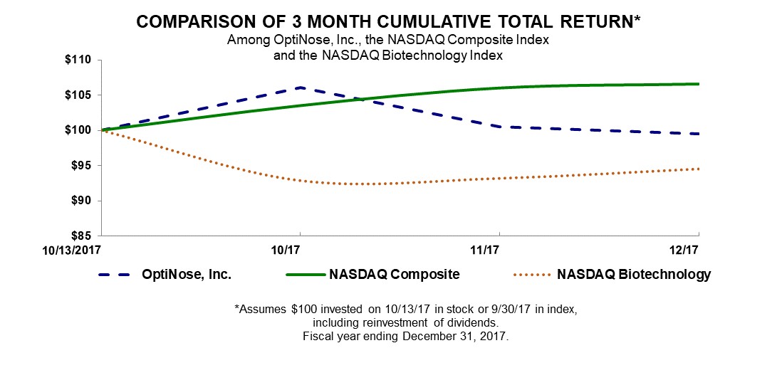 stockperformacegrapha01.jpg