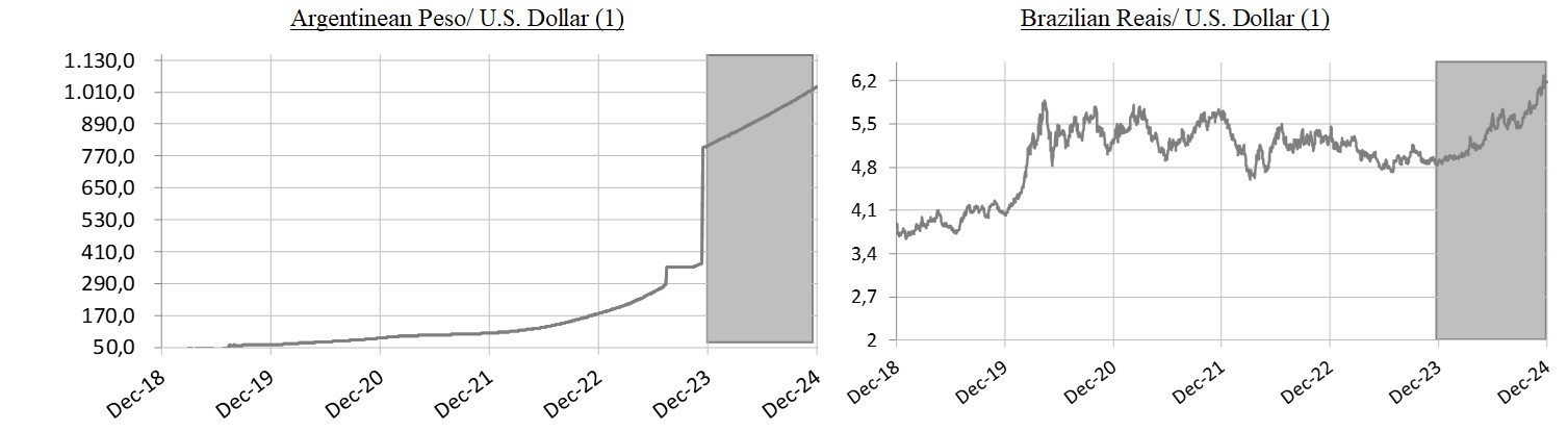grafico currencies v2.jpg