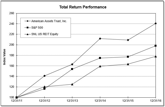 snlgraph2016q4.jpg