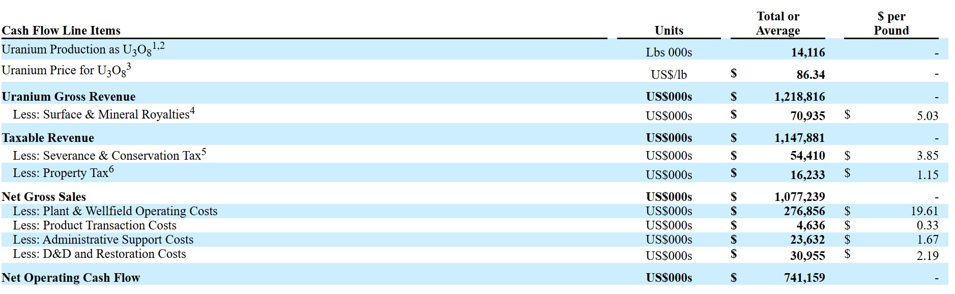 Cash Flow Line Items- Operating Costs.jpg