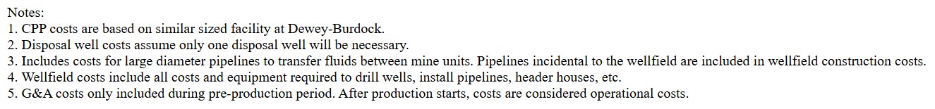 GAS HILLS CAPEX Notes.jpg