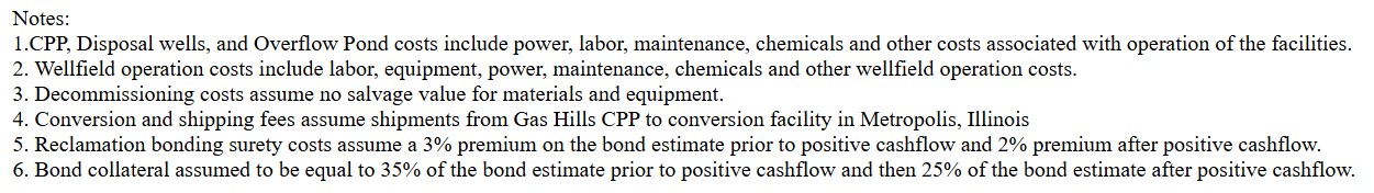 OPEX - GAS HILLS - NOTES.jpg