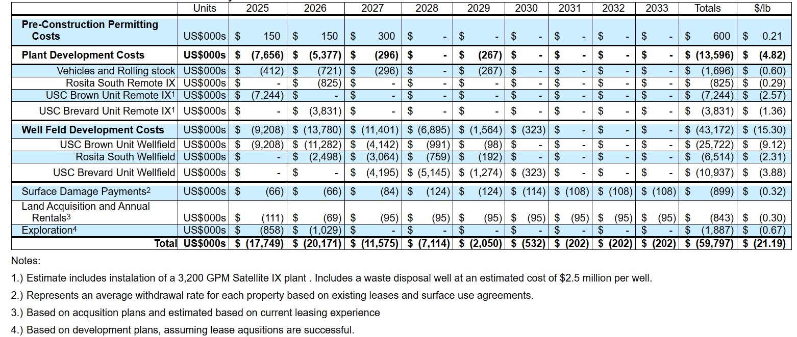 SOUTH TEXAS - capex.jpg