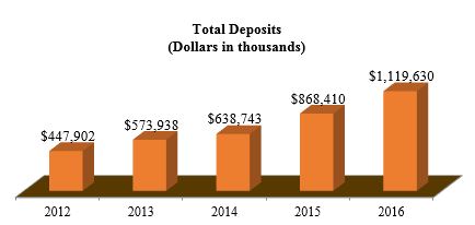 totaldeposits.jpg