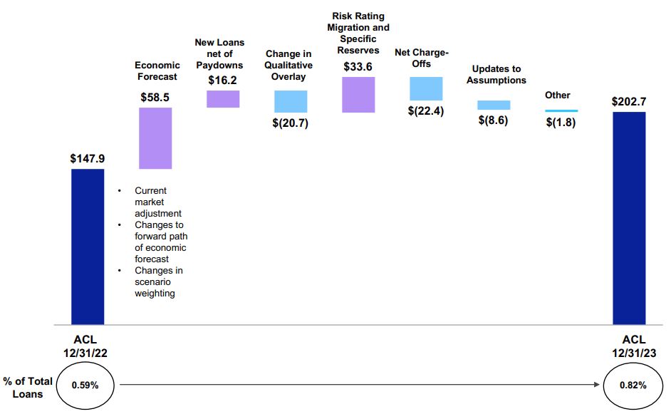 23 YTD Waterfall.jpg