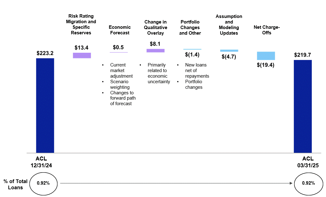 ACL Waterfall Q1 2025.gif