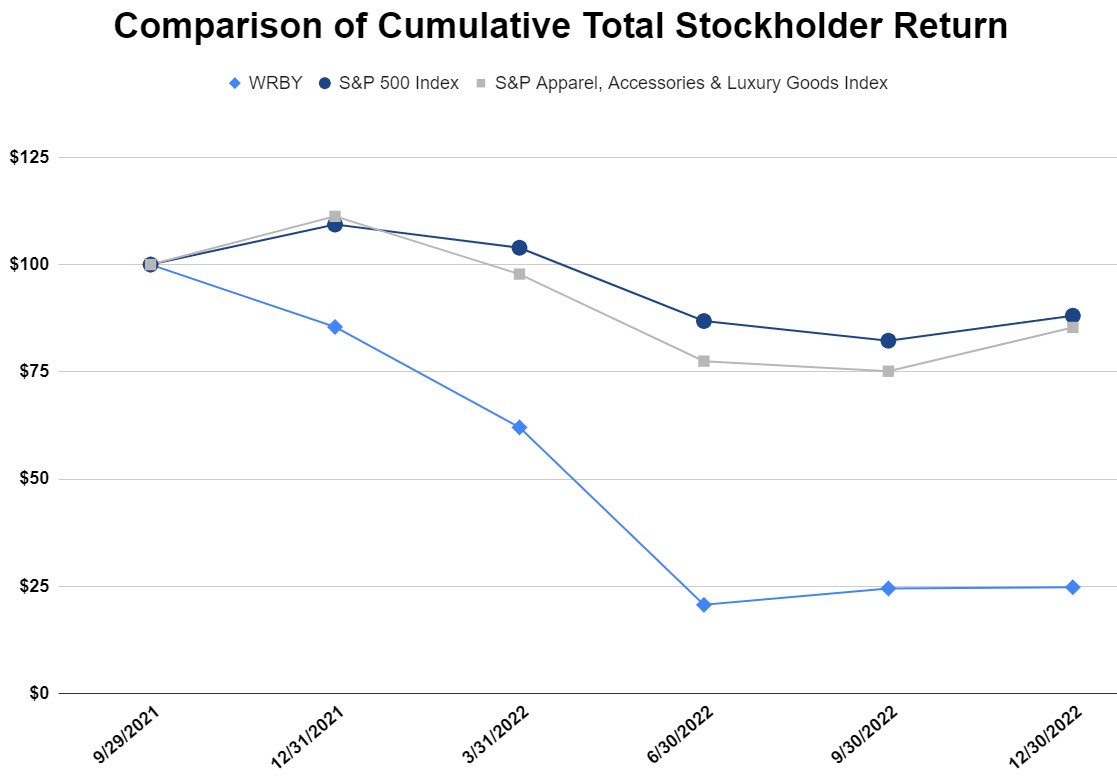 wrby-20221231_g1.jpg