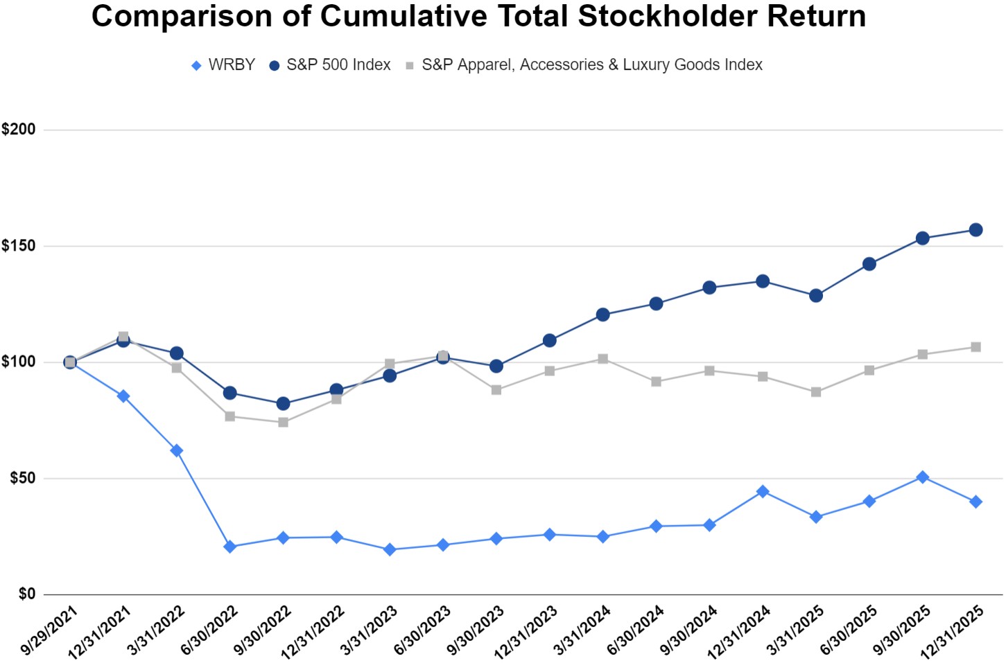 Item 5 - TSR Graph 2025.jpg