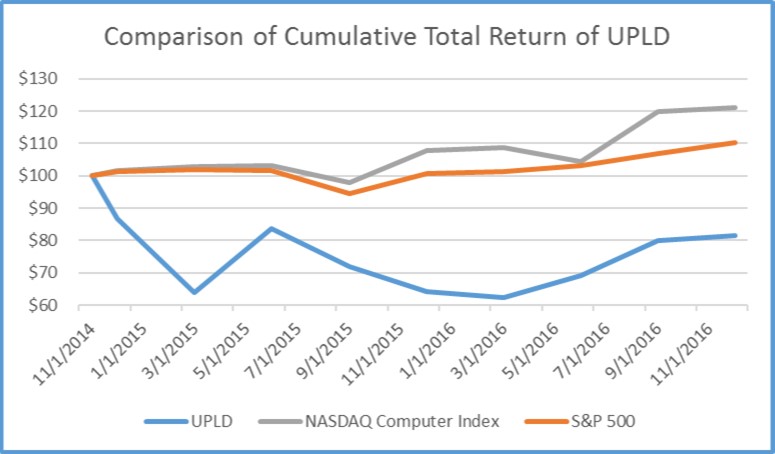 upld16performancechart35171.jpg