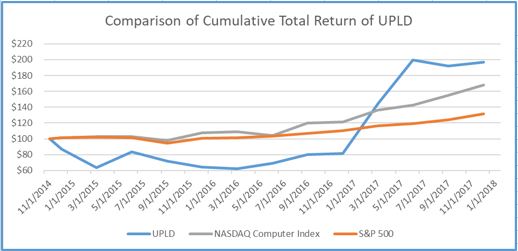 upldperformancechart11618.jpg