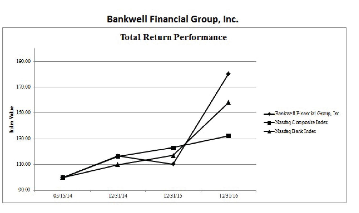 [MISSING IMAGE: t1700094_chrt-line.jpg]