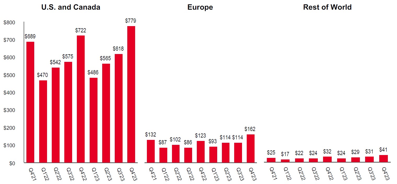 2023 10-K Quarterly Revenue.jpg