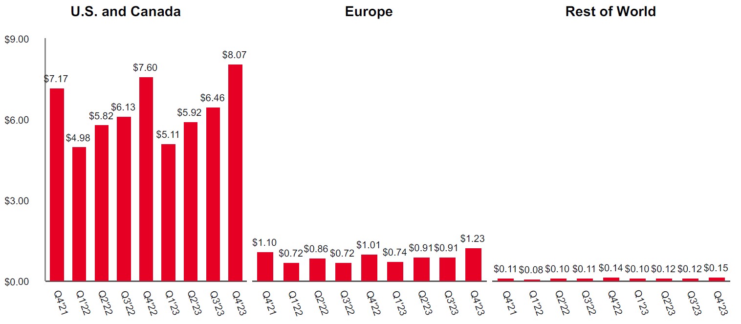 2023 10-K Quarterly ARPU.jpg