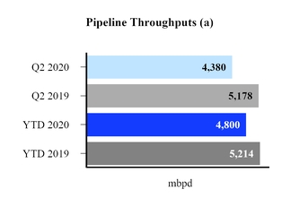 pipelinethroughputs.jpg