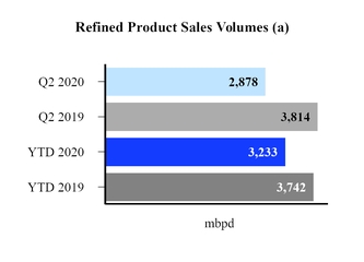 refinedproductsalesvolume.jpg