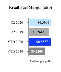 retailfuelmargin.jpg
