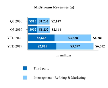 chart-midstreamrevenue.jpg